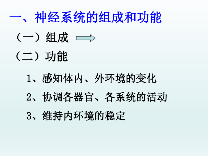 沪教版生物八年级上册 第1节《神经调节》课件(共61张PPT)
