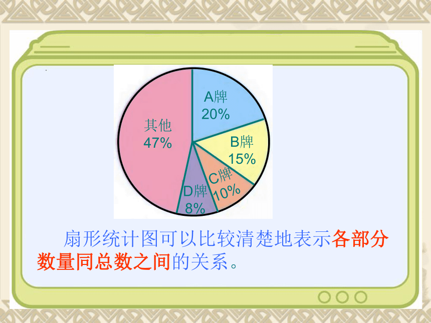 （人教新课标）数学六年级下册课件 统计