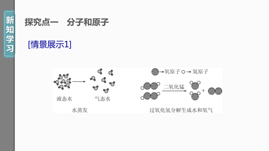 【人教九上化学学霸听课笔记】3.1.2 分子可以分为原子  同步课件（29张ppt）