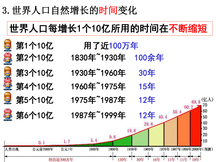 人教版九年级下册历史与社会第八单元第一课《不断变化的人口》课件1