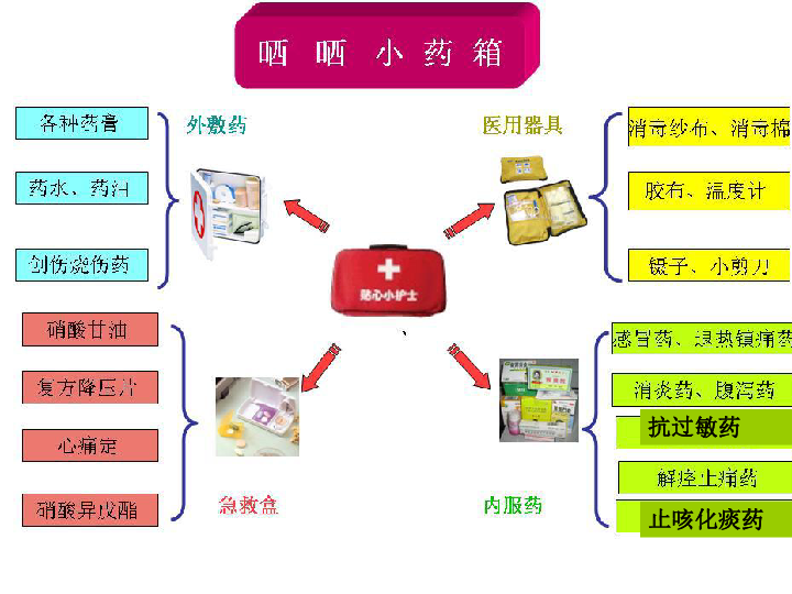 家庭小药箱手抄报图片