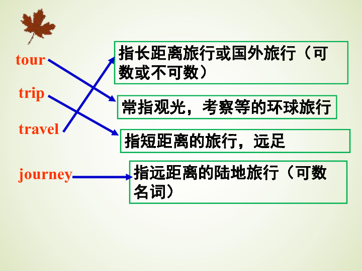 人教版高中英语必修三：Unit 5 Canada – “The True North” Reading Language points课件（共29张PPT）