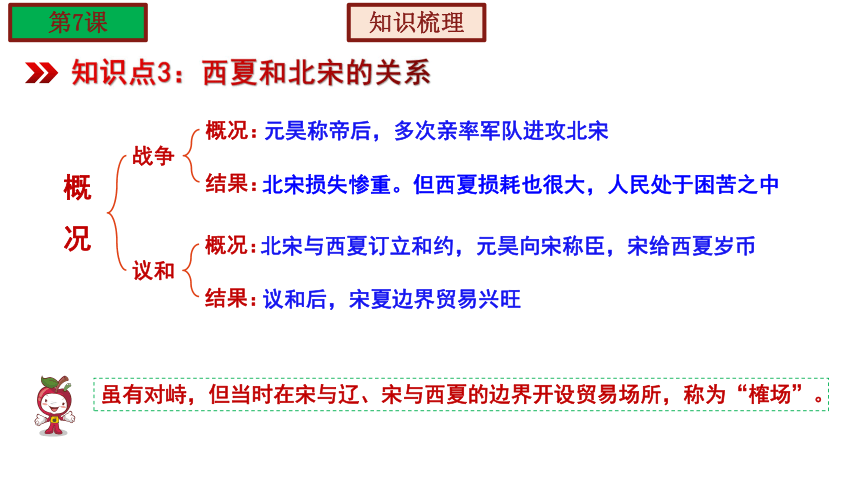 第二單元遼宋夏金元時期民族關係發展和社會變化單元複習課件59張ppt