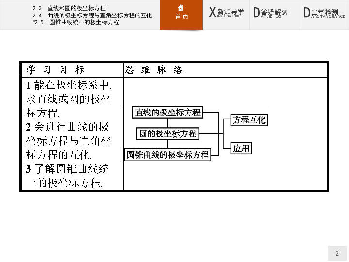 高中数学北师大版选修4-4课件：1.2.3-1.2.5  直线和圆的极坐标方程　曲线的极坐标方程与直角坐标方程的互化　圆锥曲线统一的极坐标方程   :32张PPT