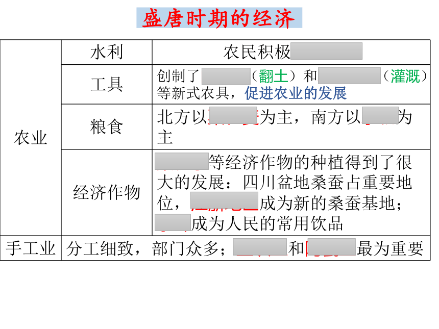 第3课 盛唐的社会景象