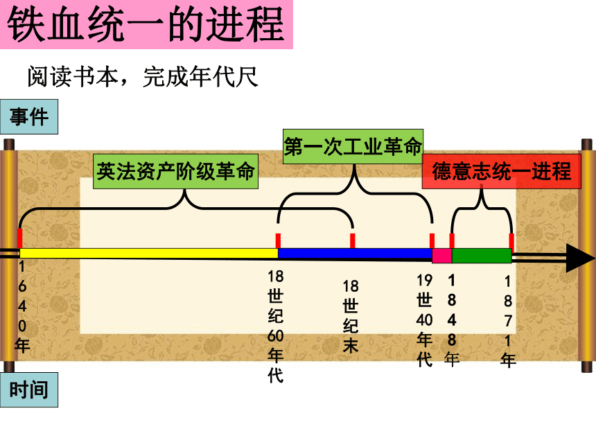 大国崛起之德国统一 课件