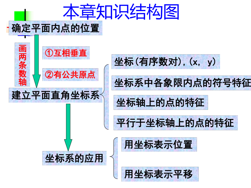 平面直角坐标系导图图片