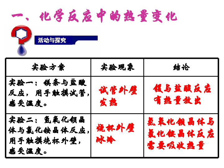 高中化学苏教版必修二专题2 第二单元 化学反应中的热量变化ppt（24张）