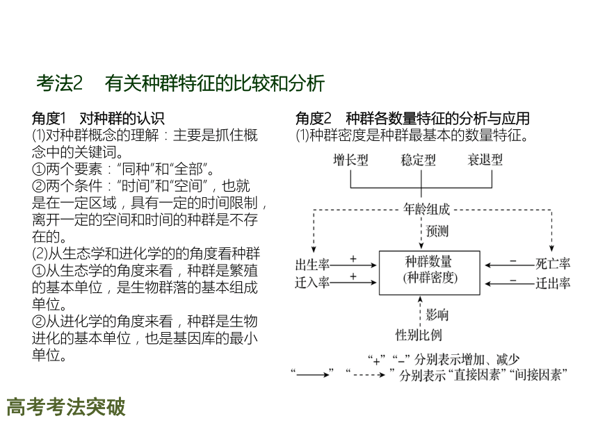 【理想树600分考点 700分考法】 2016届高考生物专题复习课件：专题12   种群和群落（共35张PPT）