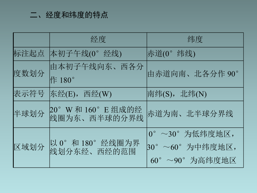 地理：1.2《地球仪》一课一练（粤教版七年级上）