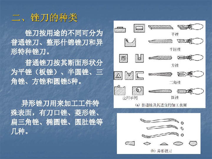 锉削课件