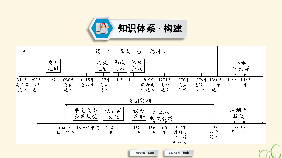 专题03经济重心的南移和民族关系的发展2019年中考历史核心专题复习