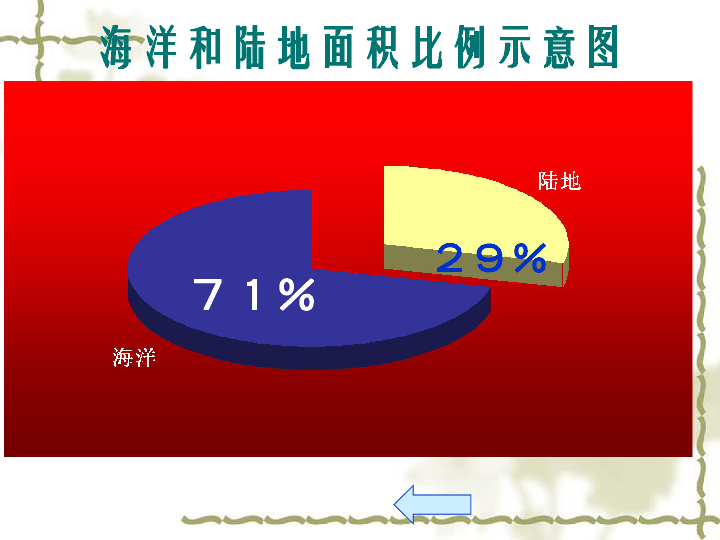 第二單元第一課大洲和大洋複習