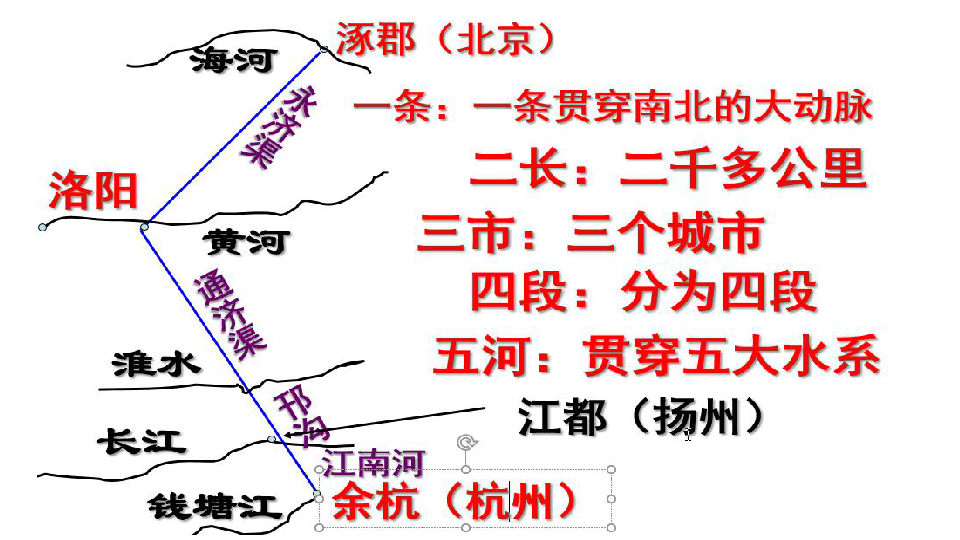 人教部编版初中历史七年级下册全册知识点   课件（79张ppt）