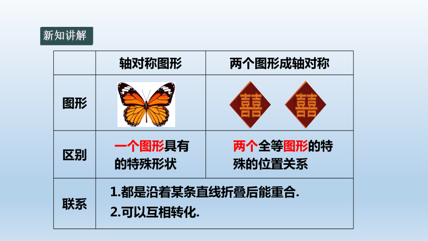 2021-2022浙教版八上第2章2.1 图形的轴对称(共20张PPT)