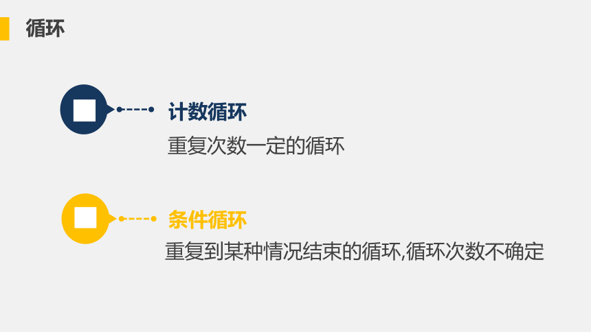 23週而復始的循環計數循環課件20212022學年高中信息技術教科版2019