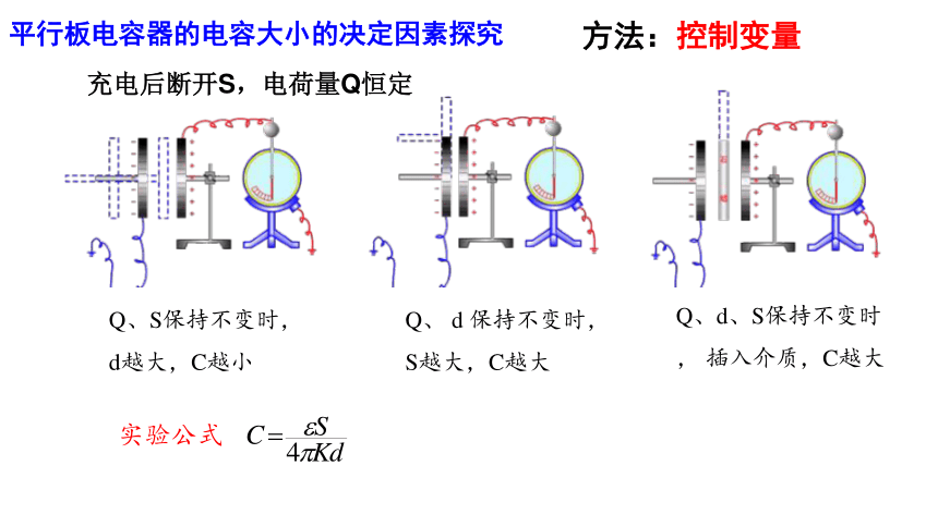 f變大3,如圖所示,平行板電容器經開關s與電池連接,a處有一電荷量非常