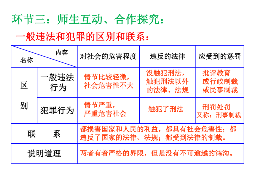 预防违法犯罪  从杜绝不良行为做起课件