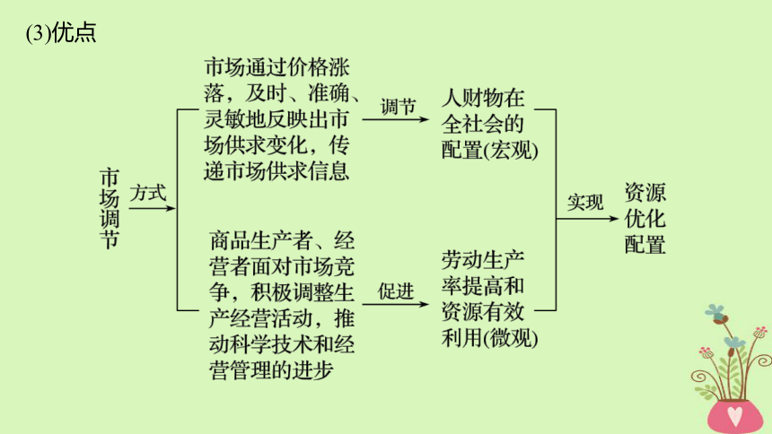 2019届高考政治一轮复习第四单元发展社会主义市场经济第9课走进社会主义市场经济课件新人教版必修1