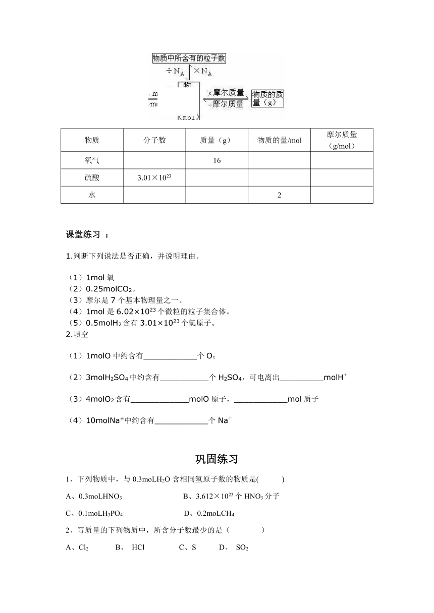 【教师用】化学初高中课程衔接：第九讲——物质的量（课程目标+学海导航+例题解析+强化训练）