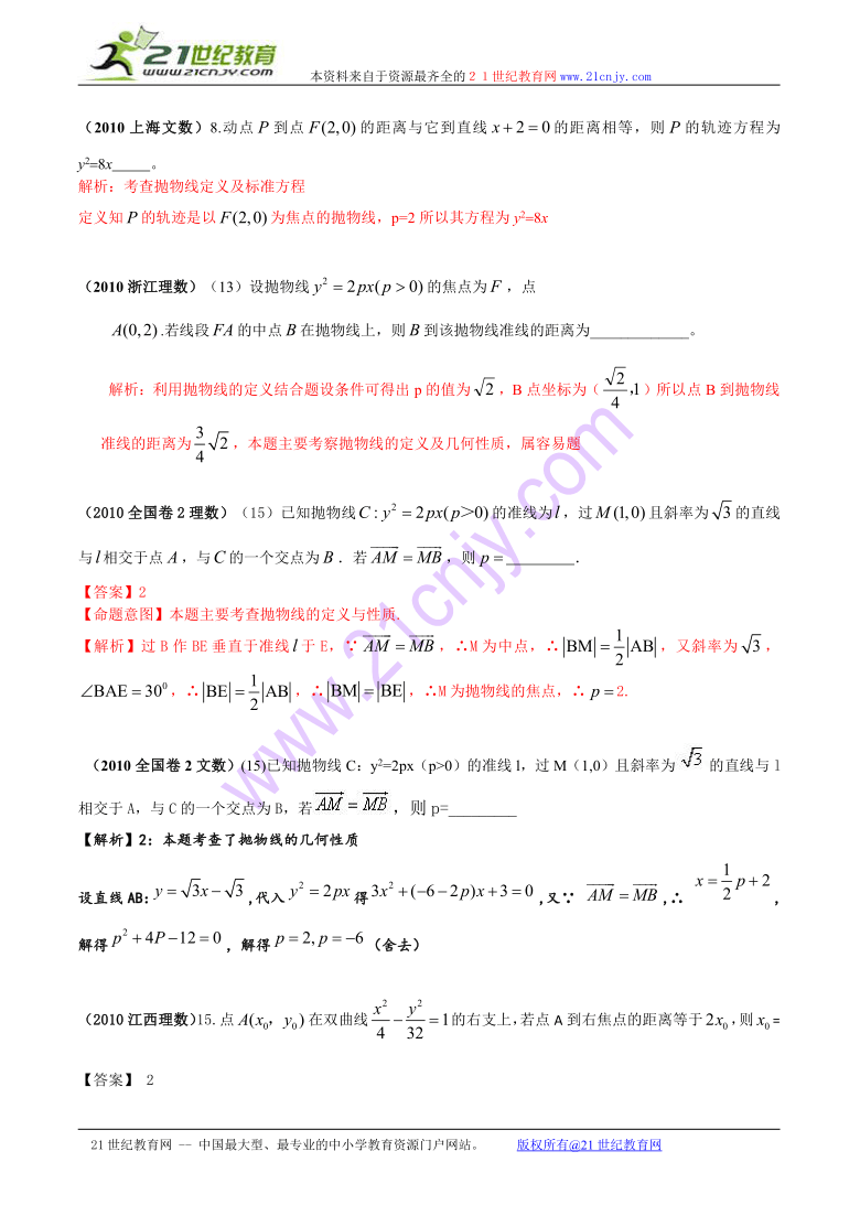 2010年高考数学填空试题分类汇编-圆锥曲线