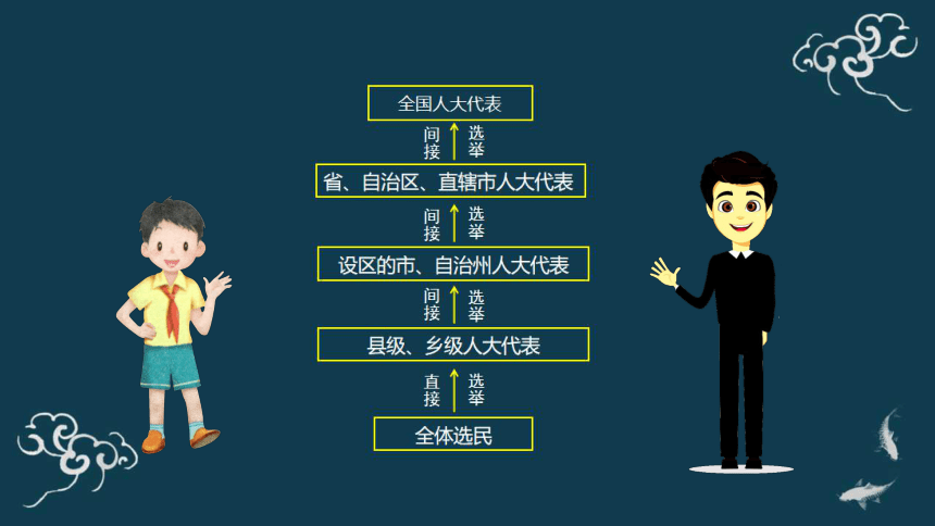 六年级道德与法治上册课件-6《人大代表为人民》（21张PPT）