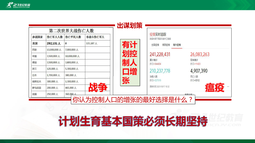 6.1正视发展挑战 课件（47张PPT）