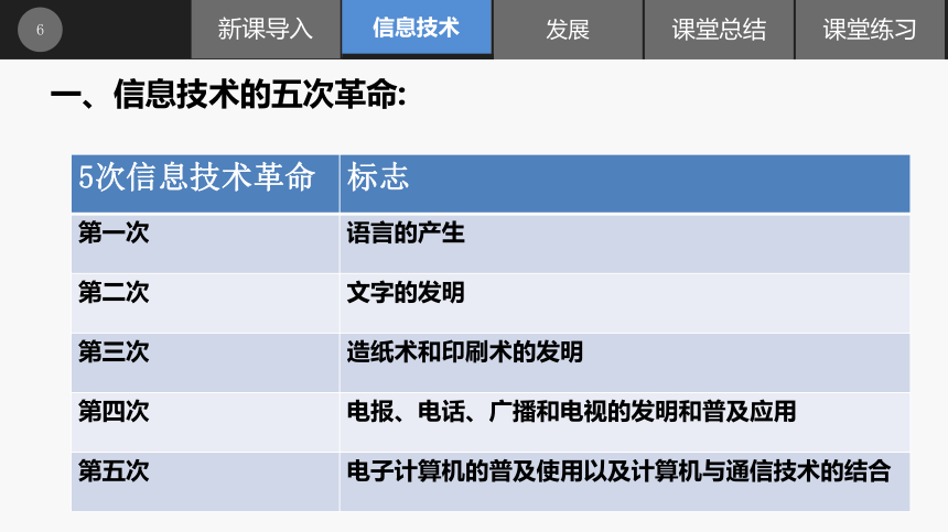 1.2信息技术及其发展 课件（16ppt）