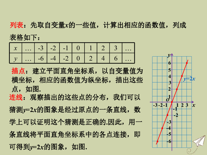 2020春湘教版八下数学4.3一次函数的图象教学课件（23张）