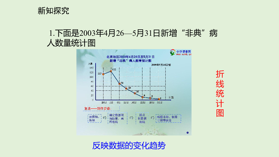 北师大版初中数学七年级上册6.1数据的收集 课件（27张ppt）