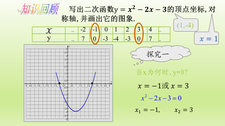 1.4 二次函数与一元二次方程的联系 课件 (6)（20PPT）