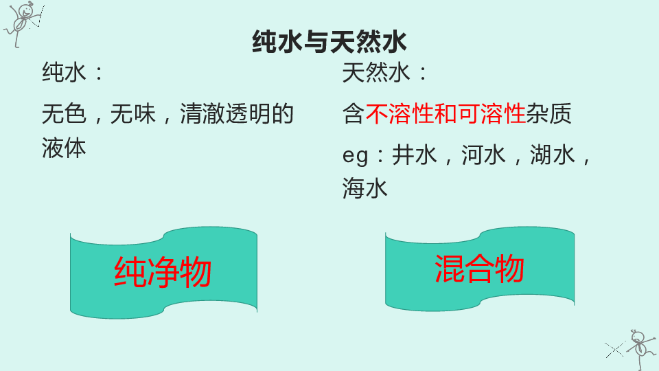 人教版化学第四单元课题2 水的净化（共16张PPT建议WPS打开）