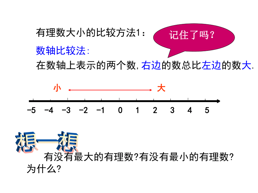 1.2.4 第2课时 有理数大小的比较 课件