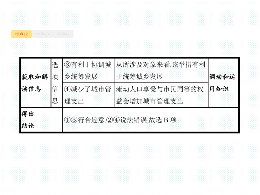天津2018高考政治二轮复习课件：专题三　收入与分配
