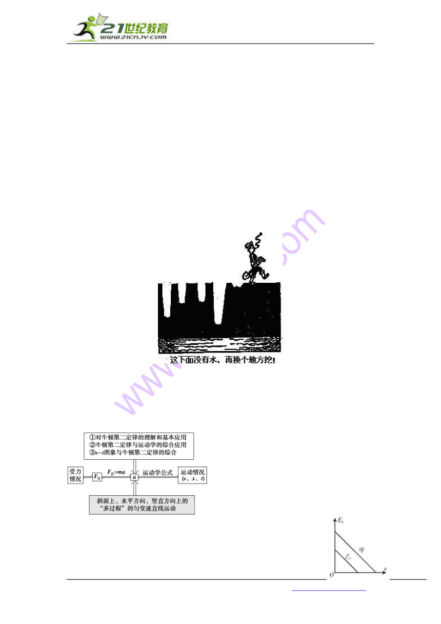 （04）牛顿运动定律（高立峰编辑整理）2013年高考物理最有可能考的必考点“挖井”系列训练