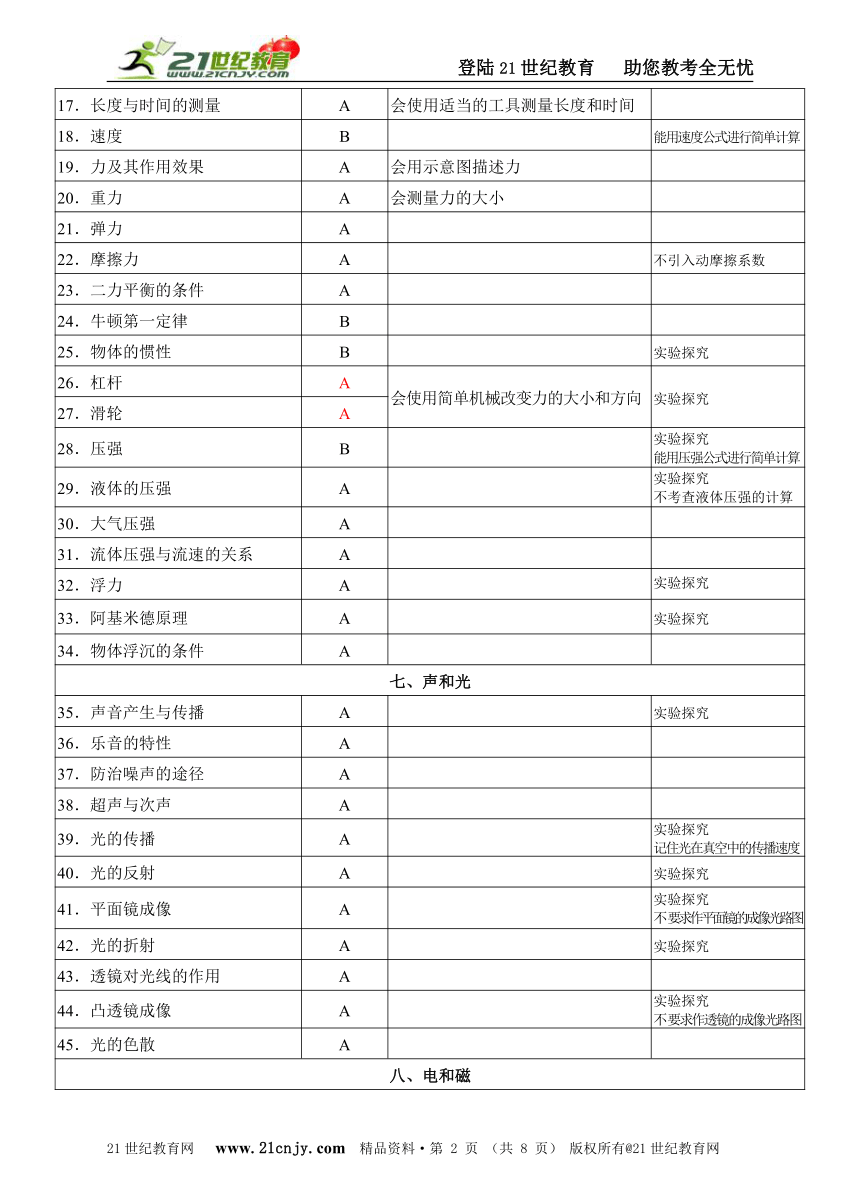 2012中考考点对应专练试卷（一）考点1-7