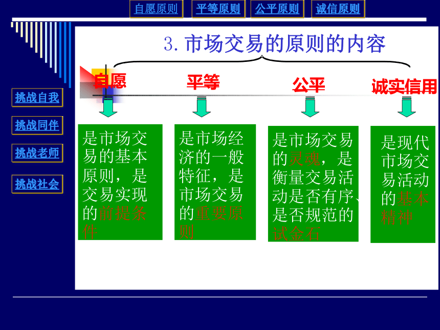 商品服务市场的内容的特点人教版[下学期]