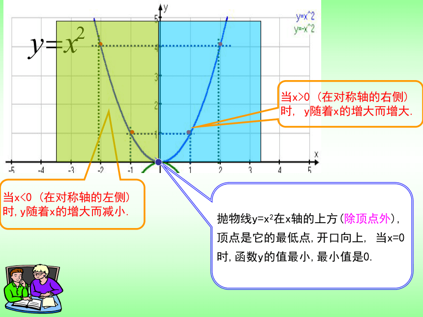 结识抛物线