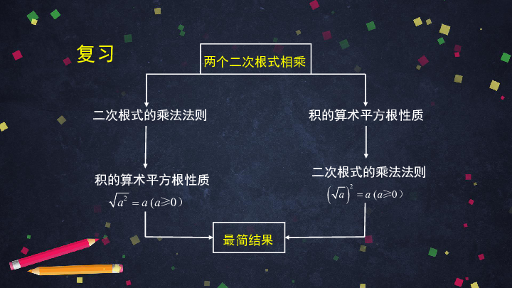 人教版八年级数学下册 16．2．2二次根式的除法课件（共35张PPT）