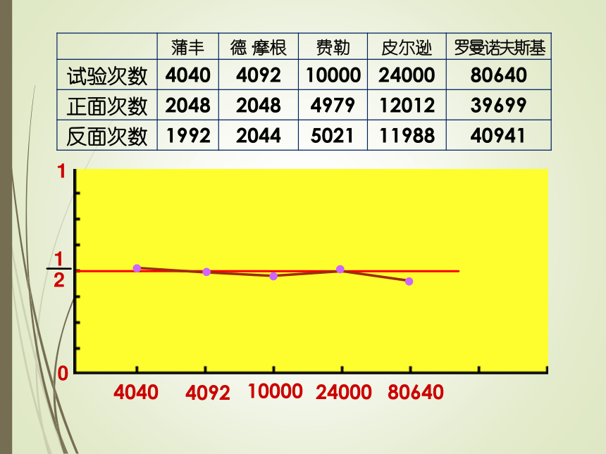 数学五年级上北师大版7.1 谁先走课件（24张）