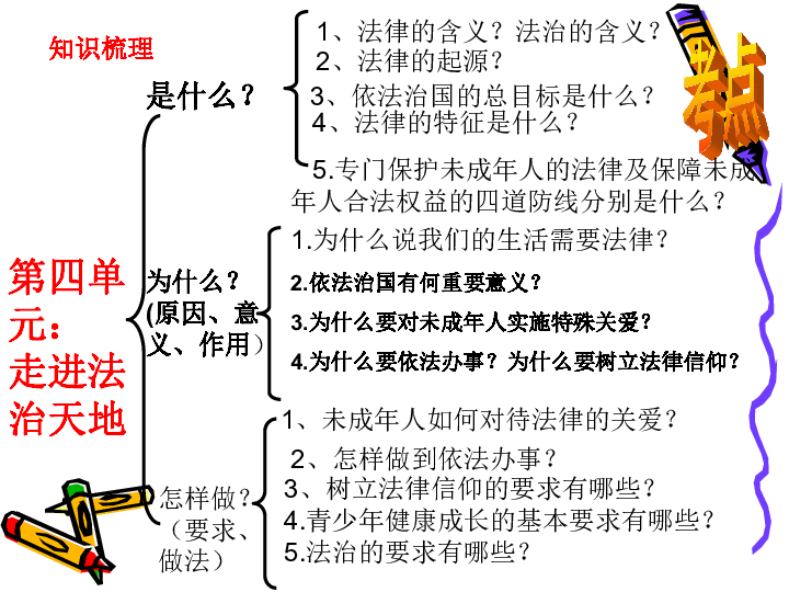 第四单元  走进法治天地   复习课件(14张ppt)