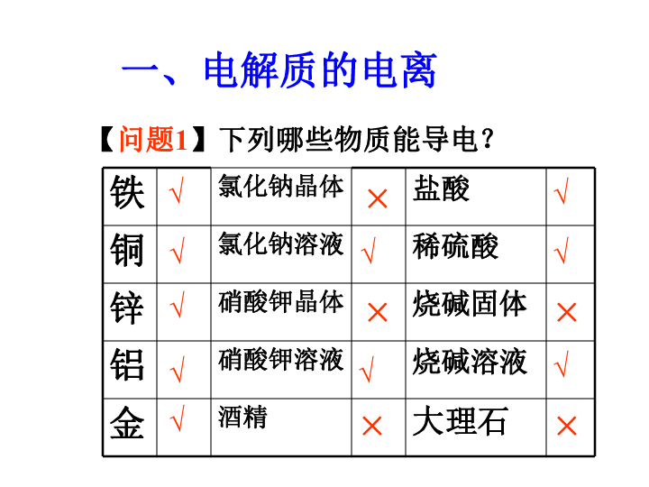 鲁科版高中化学必修一 2．2 电解质（共30张PPT）