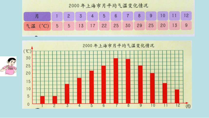 四年級下冊數學課件31折線統計圖的認識滬教版共14張ppt