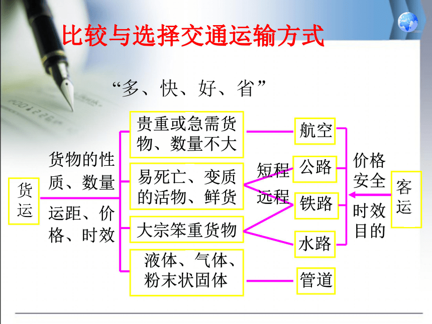 人教版八上第四章第一节 交通运输课件（共36张PPT）