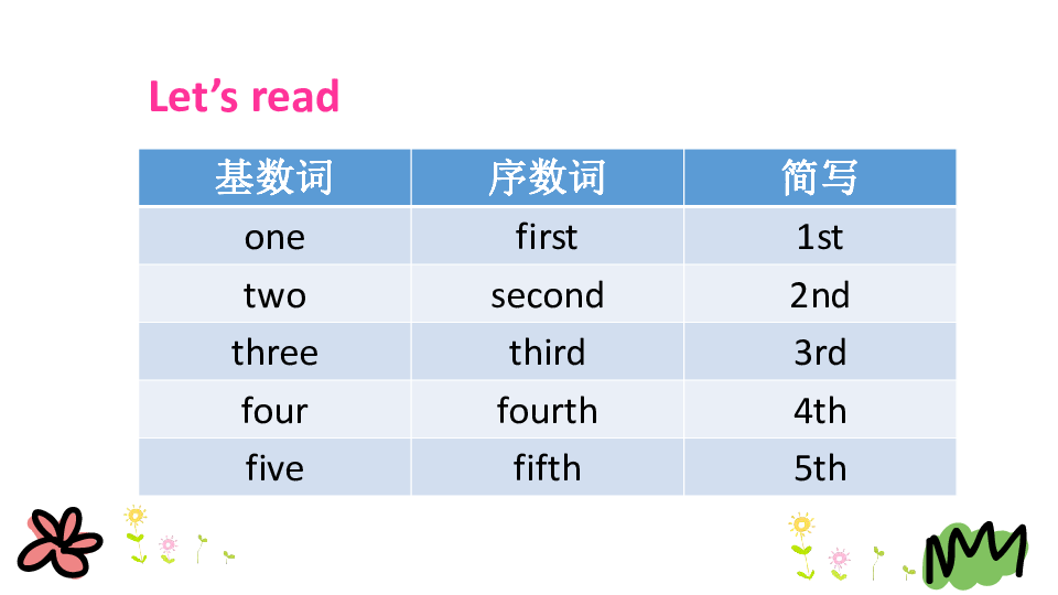 Unit 4 When is Easter Part B Read and write 课件（33张PPT）无音视频