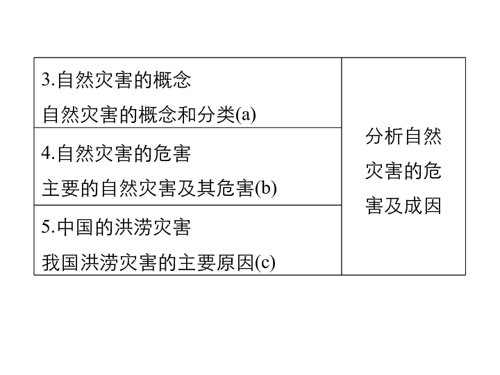 2019高考地理浙江选考新增分二轮课件：微专题17地形对人类活动的影响与自然灾害(含选修)（53张）