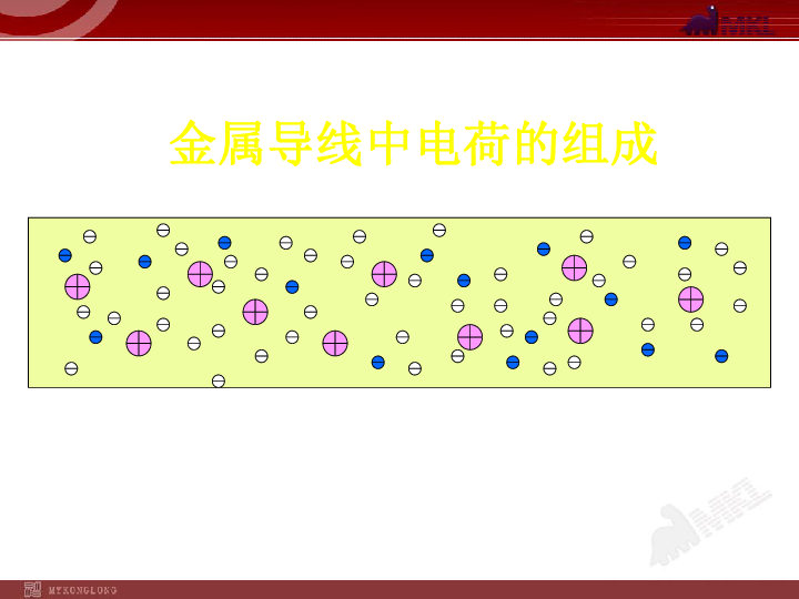 电流和电路(33张PPT)