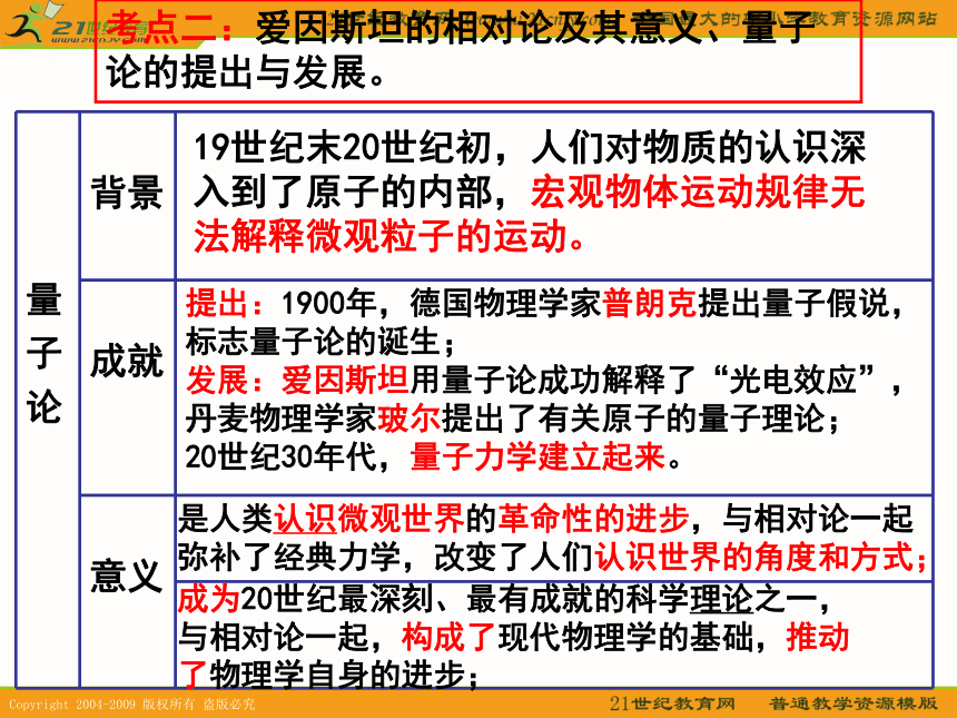 2010届高考历史专题复习精品系列75：《近代以来世界的科学发展历程》