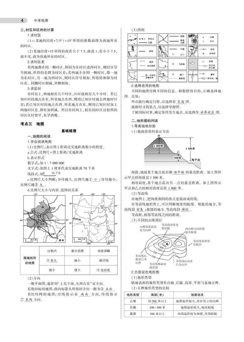 中考地理总复习专题知识要点（PDF高清版）