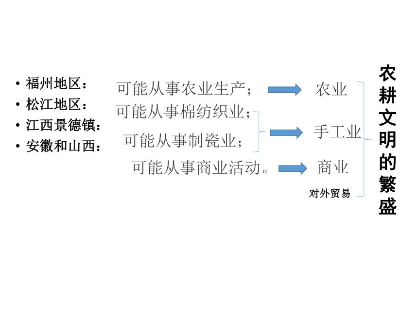 5-1-3农耕文明的繁盛 课件